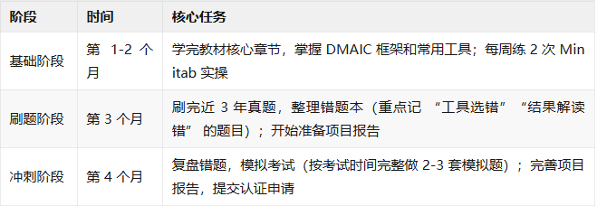 六西格玛黑带考试历年真题_六西格玛黑带考试核心考点真题分析_六西格玛黑带历年真题解析