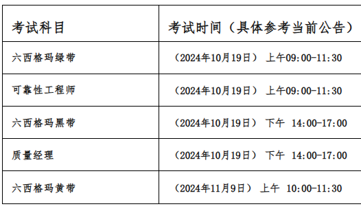 2025年中国质量协会六西格玛认证考试报名时间_2025年六西格玛考试报名条件变化_2025年六西格玛考试报名