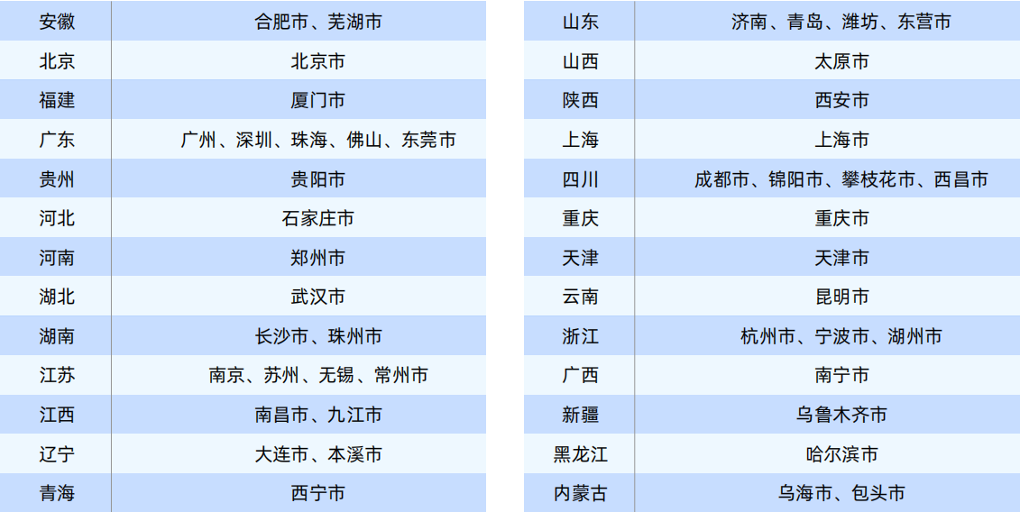 西安六西格玛绿带认证考试内容_六西格玛绿带是什么证书_西安六西格玛绿带培训费用避坑